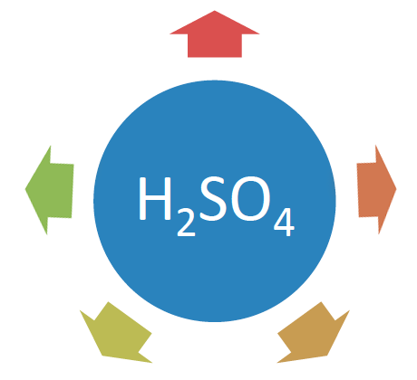 H2SO4